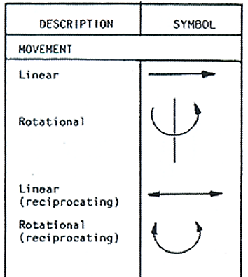 British Standard symbols for motion