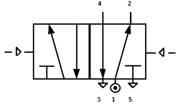 A 5/2 valve symbol with ports numbered