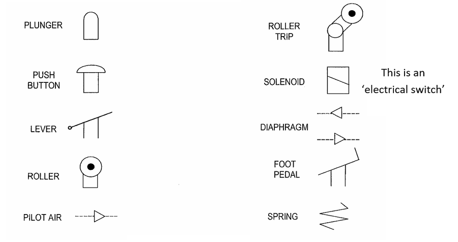 Pneumatic valve actuator symbols