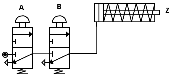 Two 3/2 valves in series controlling a cylinder