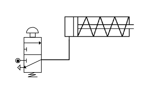 A single-acting cylinder controlled by a push-button 3/2 valve